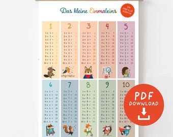 The Multiplication Table Poster for Printing | Number Series 1-10 | Formats A4, A3, A2 | PDF Download