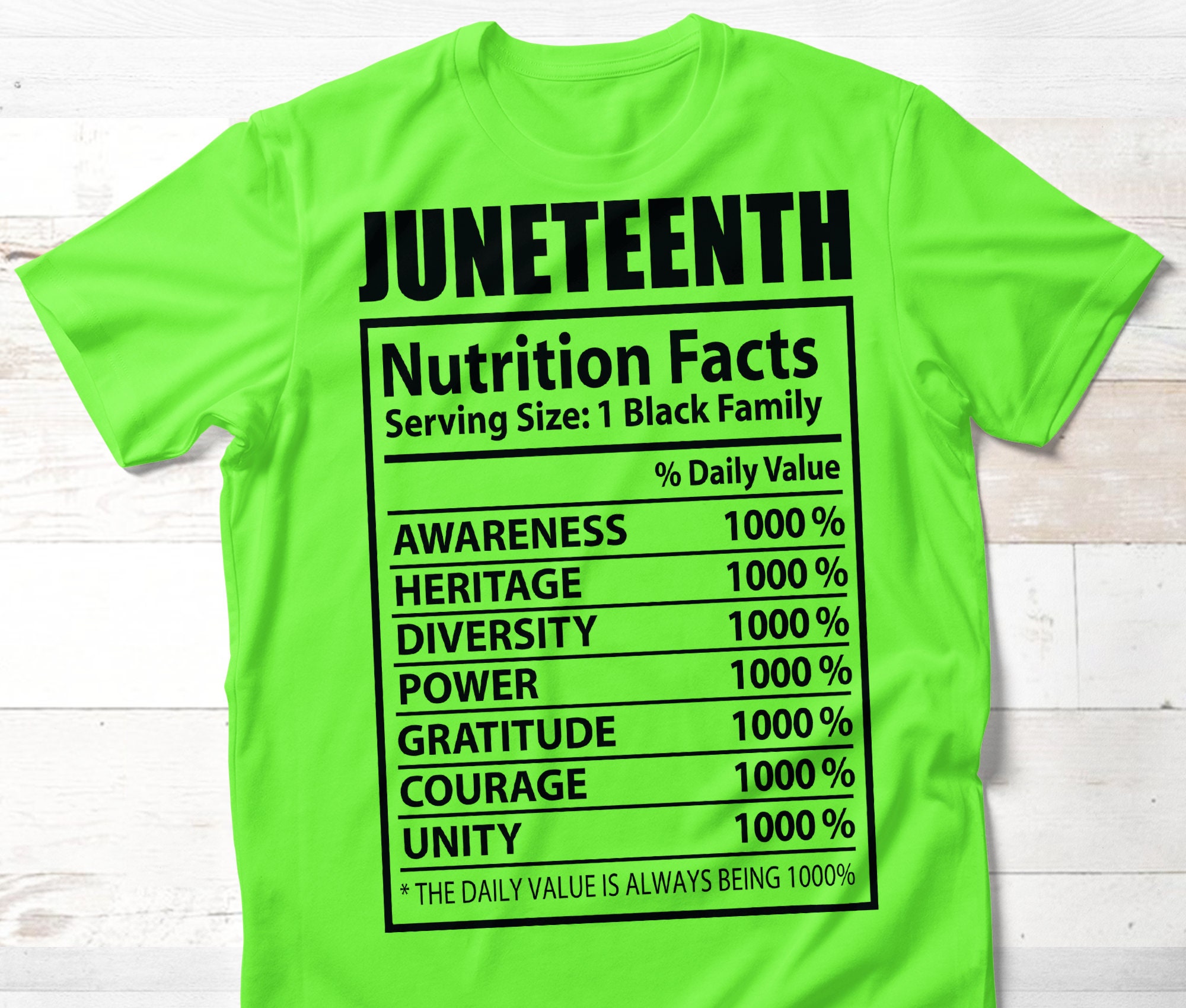 Juneteenth SVG, Black History svg, Black History Month svg, Nutrition…