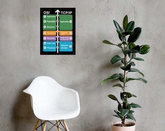 Ciberseguridad - Habilidades de red de hackers - Póster sobre el modelo OSI vs. TCP/IP en negro