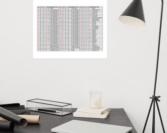 Póster de tabla/gráfico ASCII