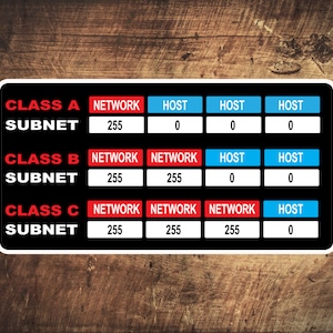 Può includere: Un diagramma in bianco e nero che mostra gli intervalli di indirizzi di rete e host per le subnet di classe A, classe B e classe C. Il diagramma mostra che le subnet di classe A hanno 255 indirizzi di rete e 0 indirizzi host, le subnet di classe B hanno 255 indirizzi di rete e 0 indirizzi host, e le subnet di classe C hanno 255 indirizzi di rete e 0 indirizzi host.