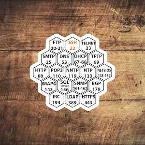 Hacker Port Nummers Kleine stickers