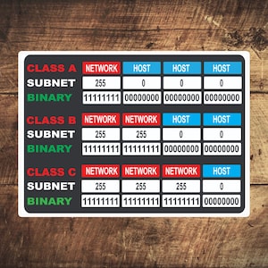 Cyber Security Network Subnet Klassen & Binaire stickers