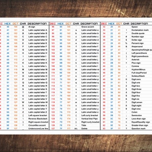 Hacker ASCII Table - Chart stickers