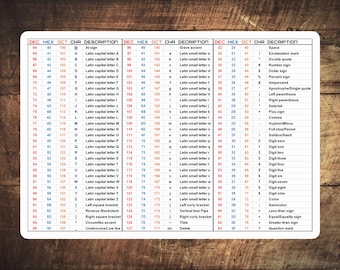 Hacker ASCII Table - Naklejki na wykresy