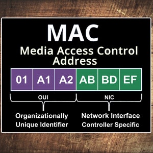 Peut inclure: Un diagramme expliquant la structure d'une adresse MAC, qui signifie Media Access Control Address. L'adresse est divisée en deux parties : OUI (Organisationally Unique Identifier) et NIC (Network Interface Controller Specific). L'OUI est représenté par les trois premières sections de l'adresse, et le NIC est représenté par les trois dernières sections.