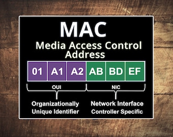 Cyber security - Hacker Networking Skills - MAC Address Layout - Black stickers