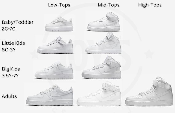 high top vs mid top air force ones