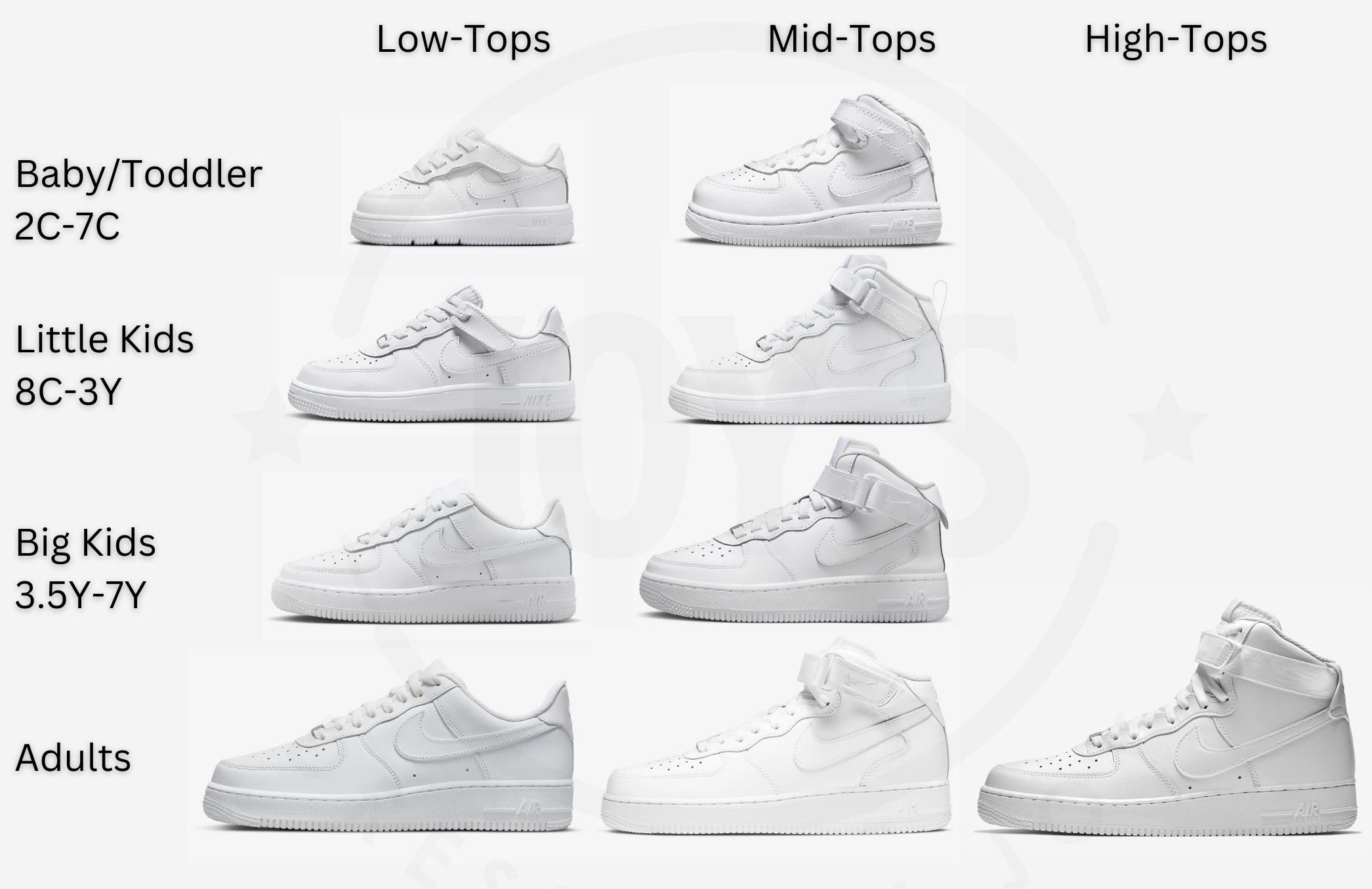 af1 low vs mid vs high