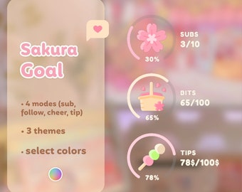 May include: A pink and white graphic with the text "Sakura Goal" and a list of features: 4 modes (sub, follow, cheer, tip), 3 themes, select colors.  There are three progress bars with icons and text: SUBS 3/10, BITS 65/100, TIPS 78$/100$. The text "available on Etsy!" is at the bottom.