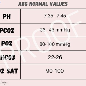 Puede incluir: Un gr&aacute;fico rosa y blanco con texto negro que enumera los valores normales para las pruebas de gases en sangre arterial (ABG). El gr&aacute;fico incluye los siguientes valores: pH 7,35-7,45, PC02 35-45 mmHg, P02 80-100 mmHg, HCO3 22-26 y 02 SAT 90-100.