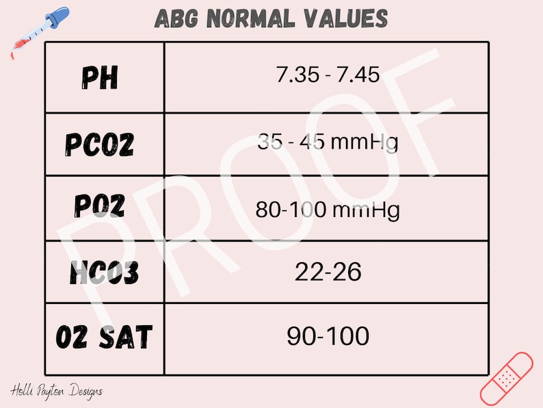 Puede incluir: Un gr&aacute;fico rosa y blanco con texto negro que enumera los valores normales para las pruebas de gases en sangre arterial (ABG). El gr&aacute;fico incluye los siguientes valores: pH 7,35-7,45, PC02 35-45 mmHg, P02 80-100 mmHg, HCO3 22-26 y 02 SAT 90-100.