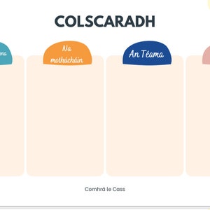 Może przedstawiać: Biała tablica z napisem "COLSCARADH" w kolorze niebieskim u góry. Są cztery sekcje z nagłówkami w różnych kolorach: "Na hiomhdhóna" w kolorze turkusowym, "Na mothúchán" w kolorze pomarańczowym, "An Téama" w kolorze niebieskim i "Mo thuairimi" w kolorze różowym. Na dole tablicy widnieje napis "Comhrá le Cass".