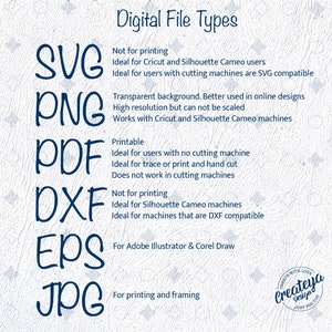May include: A graphic showing the different digital file types available for download, including SVG, PNG, PDF, DXF, EPS, and JPG. Each file type is described with its uses and limitations.