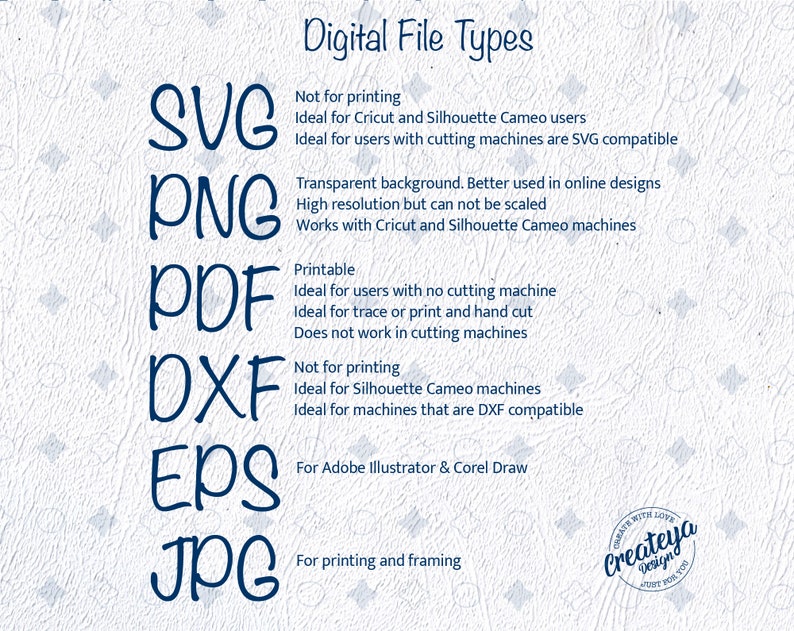 May include: A graphic showing the different digital file types available for download, including SVG, PNG, PDF, DXF, EPS, and JPG. Each file type is described with its uses and limitations.