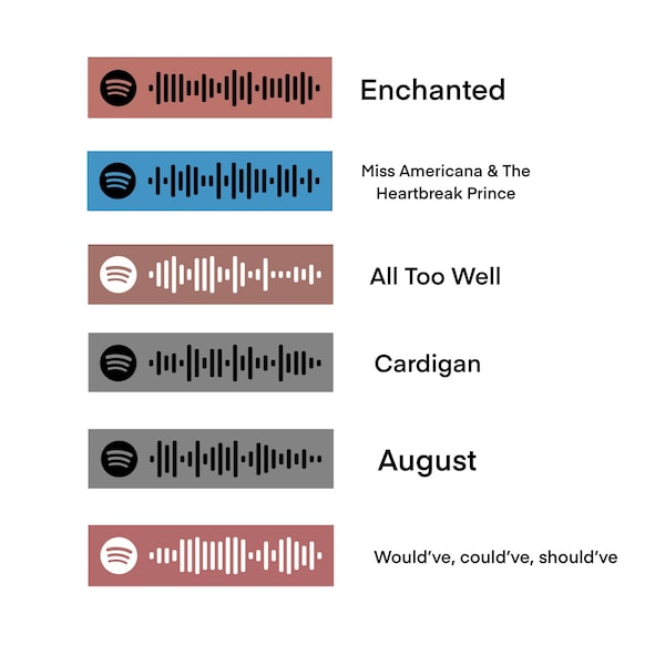 Spotify Code - Etsy
