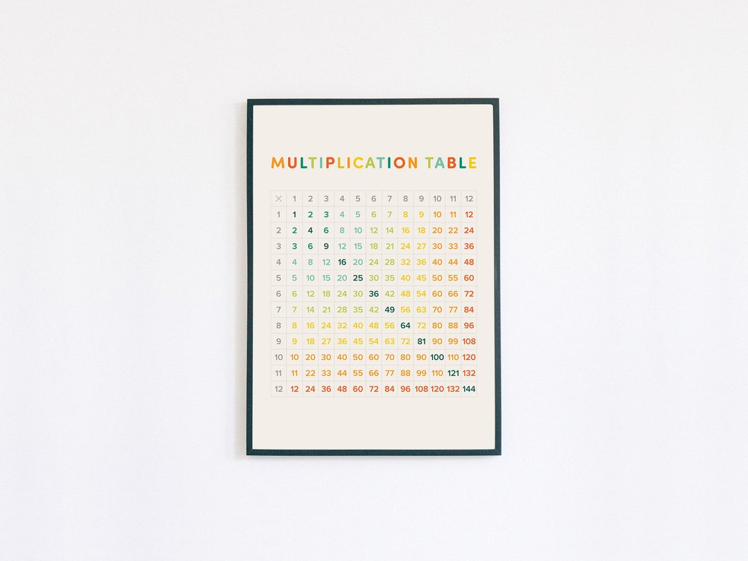 Multiplication Table 1-12 · Style 02 · Educational Art · Classroom ...