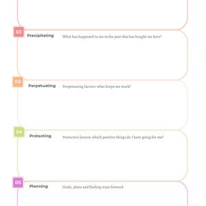 以下が含まれることがあります： 自己反省のための5つの番号付きセクションがある白いグラフィック。各セクションにはタイトルと質問があります：Predisposing、Precipitating、Perpetuating、Protecting、およびPlanning。テキストはサンセリフフォントです。