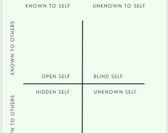 カウンセリングとコーチングの学生用ワークシート - ジョハリの窓