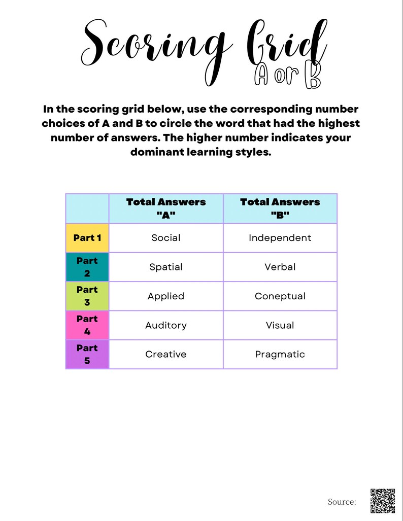 Learning Styles Assessment Education Middle School High School College ...
