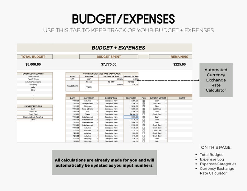Pu&ograve; includere: Un foglio di calcolo con un tracker di budget e spese. Il foglio di calcolo include un budget totale di $ 8.000,00, un budget speso di $ 7.775,00 e un saldo rimanente di $ 225,00. Il foglio di calcolo include anche un calcolatore di tassi di cambio.