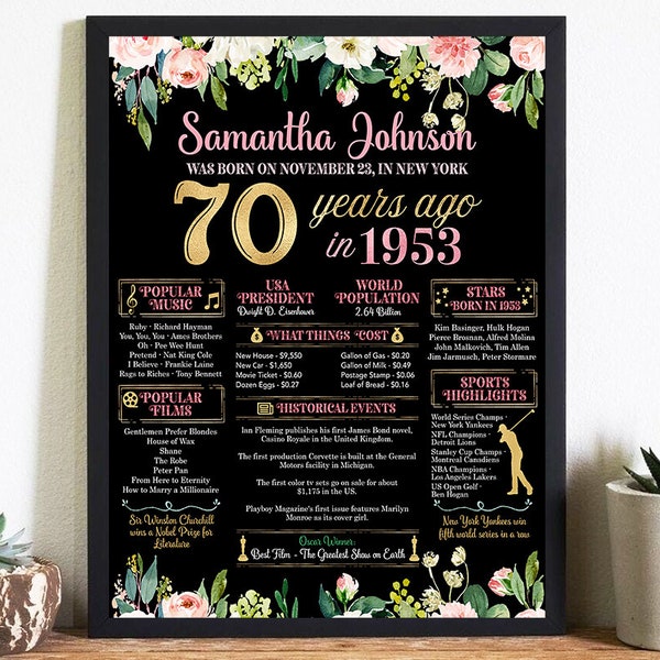 WHAT HAPPENED IN 1953 visual data 3