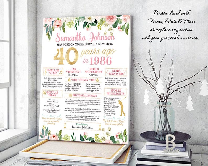 40th Birthday Sign Board For Birthday or Anniversary 40 Years Ago Poster Back In 1986 Printable Print Personalized Gift Digital or Printed image 2