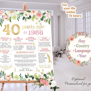 40th Birthday Sign Board For Birthday or Anniversary 40 Years Ago Poster Back In 1986 Printable Print Personalized Gift Digital or Printed image 1