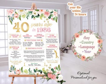 40th Birthday Sign Board For Birthday or Anniversary 40 Years Ago Poster Back In 1986 Printable Print Personalized Gift Digital or Printed