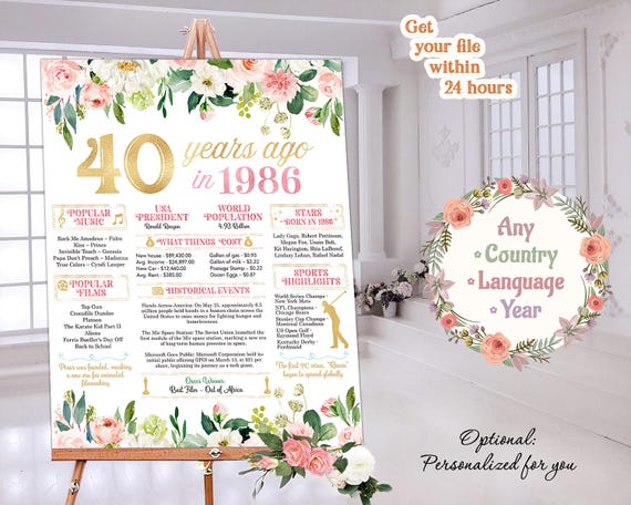 40th Birthday Sign Board For Birthday or Anniversary 40 Years Ago Poster Back In 1986 Printable Print Personalized Gift Digital or Printed