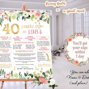 Tablero de letreros del 40 cumpleaños para cumpleaños o aniversario Hace 40 años Póster en 1984 Impresión imprimible Regalo personalizado Digital o impreso
