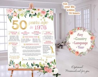 50th Birthday Sign Board For Birthday or Anniversary 50 Years Ago Poster Back In 1976 Printable Print Personalized Gift Digital or Printed