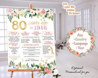 80th Birthday Sign Board For Birthday or Anniversary 80 Years Ago Poster Back In 1946 Printable Print Personalized Gift Digital or Printed