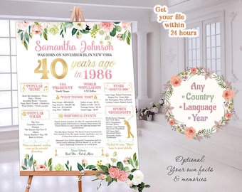 40th Birthday Sign Board For Birthday or Anniversary 40 Years Ago Poster Back In 1986 Printable Print Personalized Gift Digital or Printed