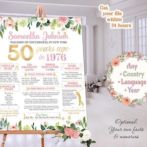 50th Birthday Sign Board For Birthday or Anniversary 50 Years Ago Poster Back In 1976 Printable Print Personalized Gift Digital or Printed