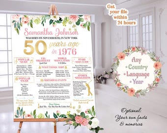 50th Birthday Sign Board For Birthday or Anniversary 50 Years Ago Poster Back In 1976 Printable Print Personalized Gift Digital or Printed