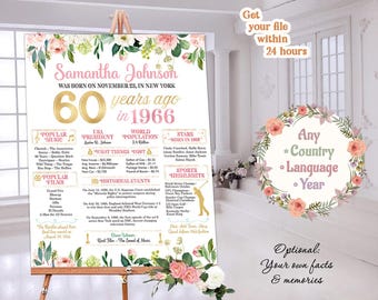 60th Birthday Sign Board For Birthday or Anniversary 60 Years Ago Poster Back In 1966 Printable Print Personalized Gift Digital or Printed