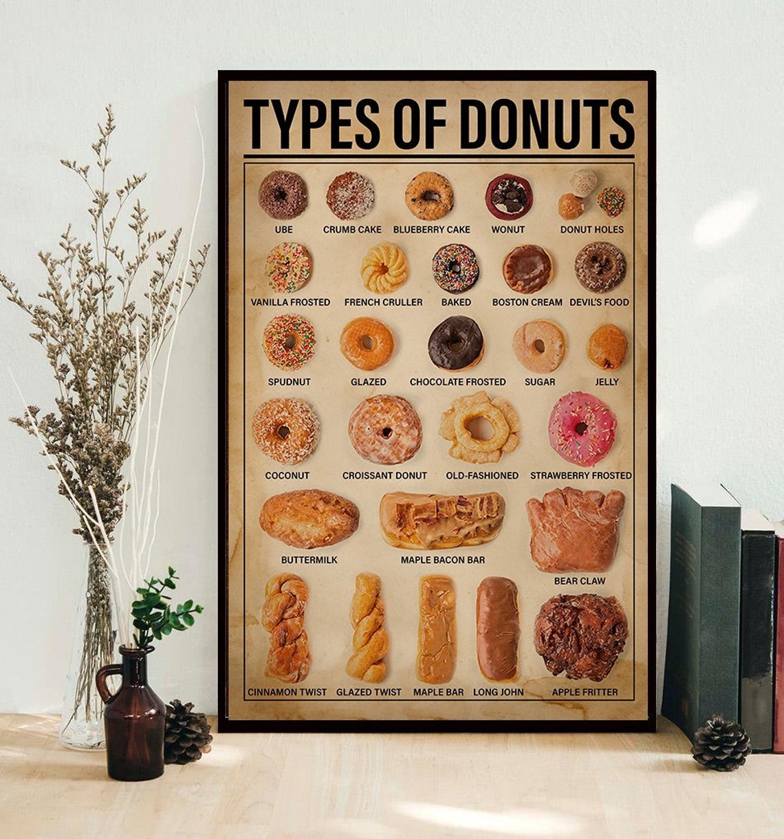 Types Of Donuts Poster No Frame Donut Poster Dessert Art Etsy