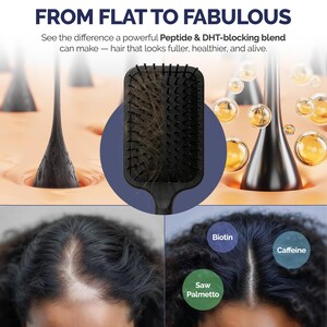 May include: An image promoting hair care, featuring a black hairbrush with hair, and the text "FROM FLAT TO FABULOUS". The image also shows hair follicles and ingredients: Biotin, Caffeine, and Saw Palmetto.