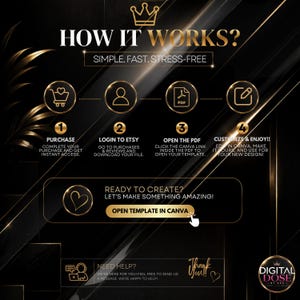 The image is a promotional graphic for a digital design service that offers a "How It Works?" guide. It features a black background with gold accents and includes icons for purchasing, logging in to ETSY, opening a PDF, customizing and enjoying the design, and creating a template in Canva. The image also includes a "Ready to Create?" button and a "Thank You" message, suggesting a user-friendly and interactive experience.