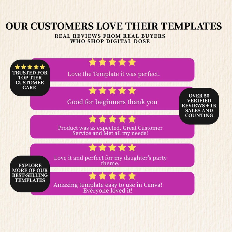 four stars on a purple background with the words, our customers love their templates