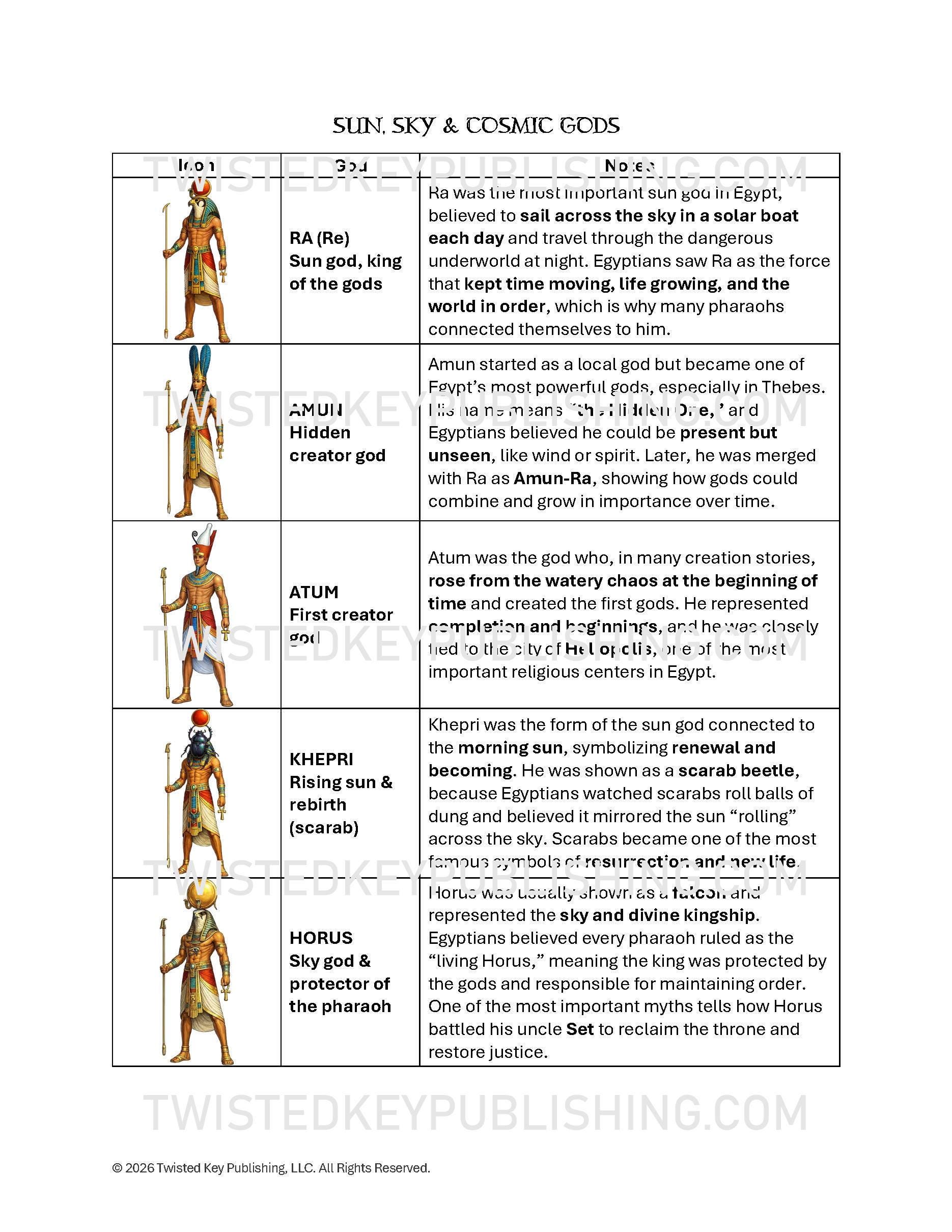 Ancient Egypt Gods & Goddesses Poster | Sun, Sky, and Cosmic Gods | Ra ...