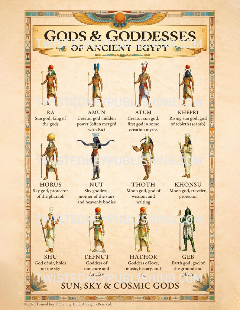 Ancient Egypt Gods & Goddesses Poster | Sun, Sky, and Cosmic Gods | Ra ...