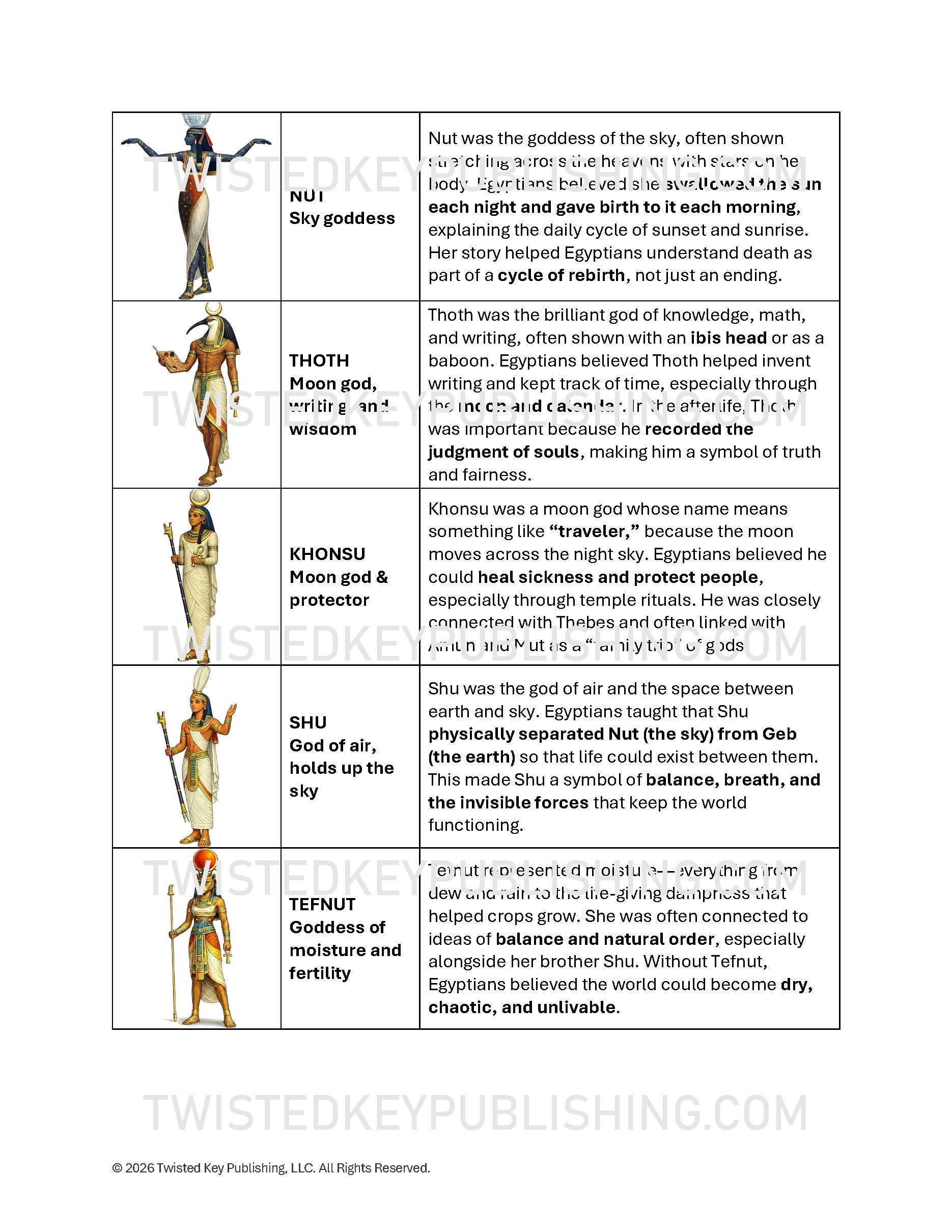 Ancient Egypt Gods & Goddesses Poster | Sun, Sky, and Cosmic Gods | Ra ...