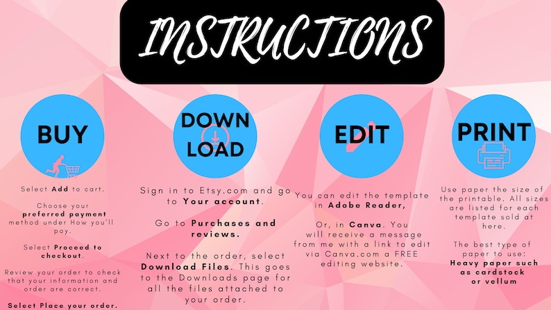 Op de afbeelding: Een roze en blauwe grafiek met instructies voor het kopen, downloaden, bewerken en afdrukken van een digitaal printbaar bestand. De grafiek bevat de woorden "KOPEN", "DOWNLOADEN", "BEWERKEN" en "Afdrukken" in blauwe cirkels met witte tekst. De grafiek bevat ook instructies voor elke stap.