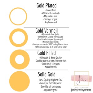 May include: Diagram comparing different types of gold plating for jewelry. Gold plated, gold vermeil, gold filled, and solid gold are shown with descriptions of each type.