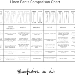 May include: A comparison chart of linen pants styles, including COCOS, BONSAI, and CHIA, with details on fit, occasion, and waistband. The chart is in black and white, with text describing each style's features.