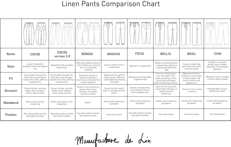 May include: A comparison chart of linen pants styles, including COCOS, BONSAI, and CHIA, with details on fit, occasion, and waistband. The chart is in black and white, with text describing each style's features.