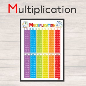Add Subtract Multiply Divide 4 X Math Posters Chart Room | Etsy