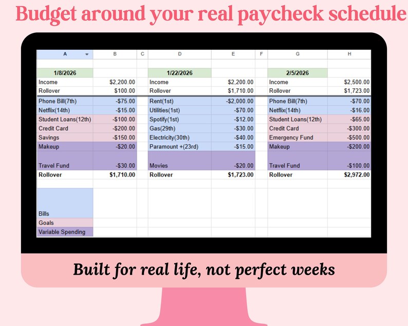 Google Sheets Budget Template | Beginner Monthly Biweekly Tracker ...